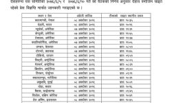 विभिन्न देशका लागि बडादशैंको साईत जुर्यो