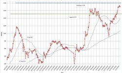 नेप्सेमा सामान्य वृद्धि