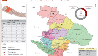 अत्यावश्यक वस्तुमा रोक नलगाउने कर्णाली सरकारको निर्णय
