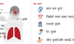 रुप फेर्दै कोरोना, थपिन थाले नयाँ लक्षण