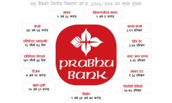 प्रभु बैंक : सेयरधनीलाई १ अर्ब ८ करोड रुपैयाँ बाँड्न मिल्ने नाफा