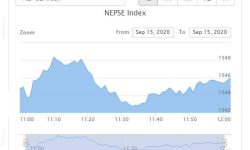 मंगलवार एक घण्टामा ५.१५ अंक माथी उक्लिएको बजारमा दिव्यश्वरी हाइड्रोको शेयरमूल्य १० प्रतिशतले बढ्यो