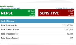 दुई घण्टामा ७९ करोडभन्दा बढीको कारोबार , सबैभन्दा बढी हिस्सा नेपाल पुनर्बीमा कम्पनीको