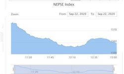 मंगलवार दुई घण्टामा १ अर्ब १६ करोडभन्दा बढीको शेयर कारोबार, परिसूचक ९.८५ अंक घट्यो