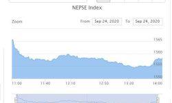 तेस्रो घण्टामा १५५८.२१ विन्दुमा नेप्से, १ अर्ब १७ करोडभन्दा बढीको कारोबार