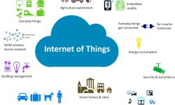 इन्टरनेट अफ थिङ्स (आईओटी)ले कसरी काम गर्छ ?