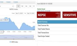मंगलवार ४.४७ अंक घट्यो बजार , कारोबार रकम १ अर्ब ८० करोडभन्दा बढी
