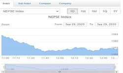 मंगलबार दोस्रो घण्टामा ७२ करोडभन्दा बढीको शेयर कारोबार, दुई कम्पनीको शेयरमूल्य ९ प्रतिशतभन्दा बढीले बृद्धि