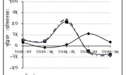 बाह्य क्षेत्रमा वैदेशिक व्यापार ८.९ प्रतिशतले वृद्धि
