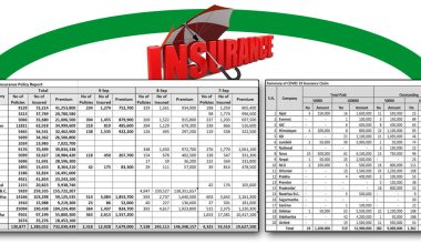 कोरोना बीमाबाट ७३ करोड संकलन, दावी भुक्तानी भने ३ करोड मात्र