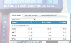 आइतबार तीन घण्टामा १ अर्ब ८७ करोडभन्दा बढीको कारोबार, नेपाल पुनर्बीमा कम्पनीको सबैभन्दा बढी हिस्सा