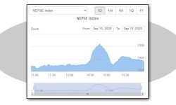 बिहीबारको बजारमा बीमा समूहमा लगानीकर्ताको आकर्षण उच्च, कारोबार रकम १ अर्ब ३१ करोडभन्दा बढी