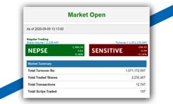 १५०० विन्दुमा पुग्यो नेप्से, तीन घण्टामा एक अर्बमाथिको कारोबार