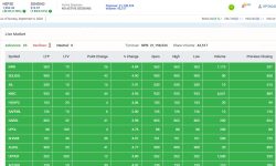 आइतबार एक घण्टामा ७३ करोडभन्दा बढीको शेयर कारोबार, परिसूचक ०.६२ अंक माथि
