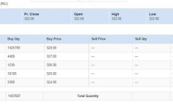 रिलायन्स लाइफको शेयर कारोबार सुरु, प्रि ओपनिङ सेसनमा ५० कित्ता शेयर कारोबार