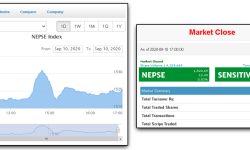 प्राविधिक समस्यामा परेको बिहीबारको बजार १२.४९ अंकले बढ्यो, कारोबार रकम २ अर्बभन्दा बढी
