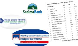 वाणिज्य बैंकतर्फ हालसम्म तीन वटा बैंकले मात्र गरे लाभांस घोषणा