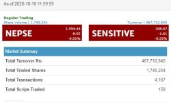 साताको पहिलो कारोबार दिन आइतबार एक घण्टामा ८.०२ अंक घट्यो नेप्से, हिमालयन बैंकको संस्थापक शेयरको सर्वाधिक कारोबार