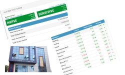 बुधबार १४.६८ अंक बढेर नेप्से १६०० विन्दु माथी उक्लियो, ३ अर्ब ३५ करोडभन्दा बढीको कारोबार