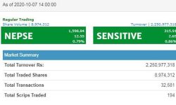 तेस्रो घण्टामा २ अर्ब २५ करोडभन्दा बढीको सेयर कारोबार, बजार १२.५५ विन्दुमाथी