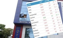 तेस्रो घण्टमा नेप्से ७.३७ अंक घट्यो, कारोबार रकम भने २ अर्बभन्दा माथी