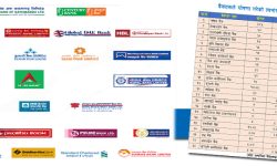 दुई दर्जन बाणिज्य बैंकले गरे लाभांस घोषणा, कुन बैंकको कति ? (तालिकासहित)