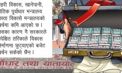 विकासे मन्त्रालयको खर्चमा कमि, भौतिक पूर्वाधार मन्त्रालयको खर्च १२ प्रतिशतल घट्यो
