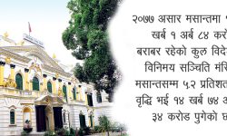 विकास निर्माणमा प्रयोग हुने मेसीनरी पार्टपुर्जाको आयातमा कमिले विदेशी मुद्रा सञ्चिति बढ्यो