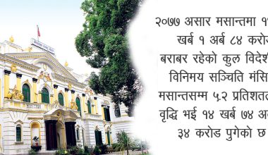 विकास निर्माणमा प्रयोग हुने मेसीनरी पार्टपुर्जाको आयातमा कमिले विदेशी मुद्रा सञ्चिति बढ्यो