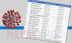 बिकास बैंकहरुको नाफामा कोभिडको असर : मुक्तिनाथ र गरिमाको नाफा सबैभन्दा उच्च