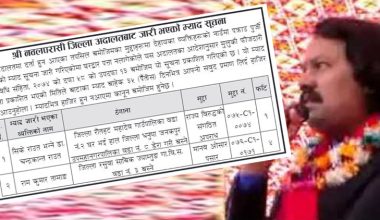 ३५ दिनभित्र अदालतमा उपस्थित हुन सीके राउतको नाममा सूचना जारी