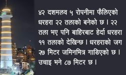 यस्तो बन्यो धरहरा (भिडियो रिपोर्ट)