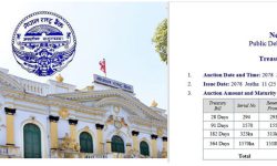 २७ अर्ब २० करोडको ट्रेजरी बिक्री गर्दै राष्ट्र बैंक