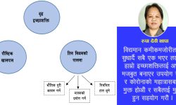 कोरोनाको त्राससँग जुझ्न इच्छाशक्तिको आवश्यकता