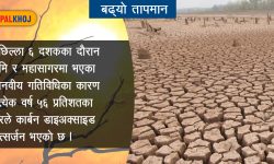 तापमान वृद्धिका लागि मानवीय गतिविधि जिम्मेवार