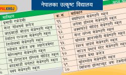 नेपालमा रहेका उत्कृष्ट माविहरु