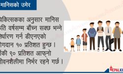 ख्याल गरे १० वर्ष आयु बढ्छ !