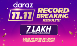 दराज अनलाइन सबैभन्दा ठूलो एक–दिवसीय सेल हुन सफल