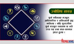 सूर्य वृश्चिक राशिमा : कुन राशिलाई लाभ, कसलाई हानि