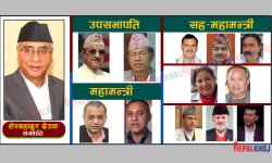 देउवालाई पदाधिकारीमा हाइसञ्चो, स्पष्ट बहुमत