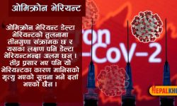 ओमिक्रोन भेरियन्टको लक्षण, जोखिम र जोगिने उपाय !