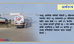 निर्यात खस्किँदो, आयात ८ गुणा बढी