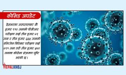 थपिए ३,५४० नयाँ संक्रमित, ६,३५९ जना डिस्चार्ज