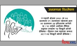 नेपालको कुल जनसंख्या ३ करोडनजिक