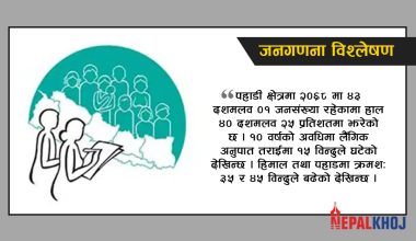 नेपालको जनसंख्या अझै पुगेन ३ करोड, महिला ५१ दशमलव ४५ र पुरुष ४८ दशमलव ९६ प्रतिशत