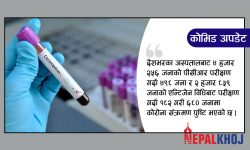 चौबीस घण्टामा ६ सय ८० थपिए, १ हजार ८३५ जना डिस्चार्ज