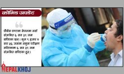 चौबीस घण्टामा १६ सय जना डिस्चार्ज, निको हुने दर ९७ प्रतिशत