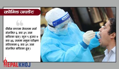 चौबीस घण्टामा १६ सय जना डिस्चार्ज, निको हुने दर ९७ प्रतिशत