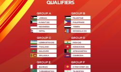 एएफसी एसियन कप छनोटमा नेपाल समूह ‘ए’ मा