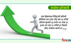 ५३ अंकले नेप्से बढ्दा ३ अर्ब २३ करोडको कारोबार